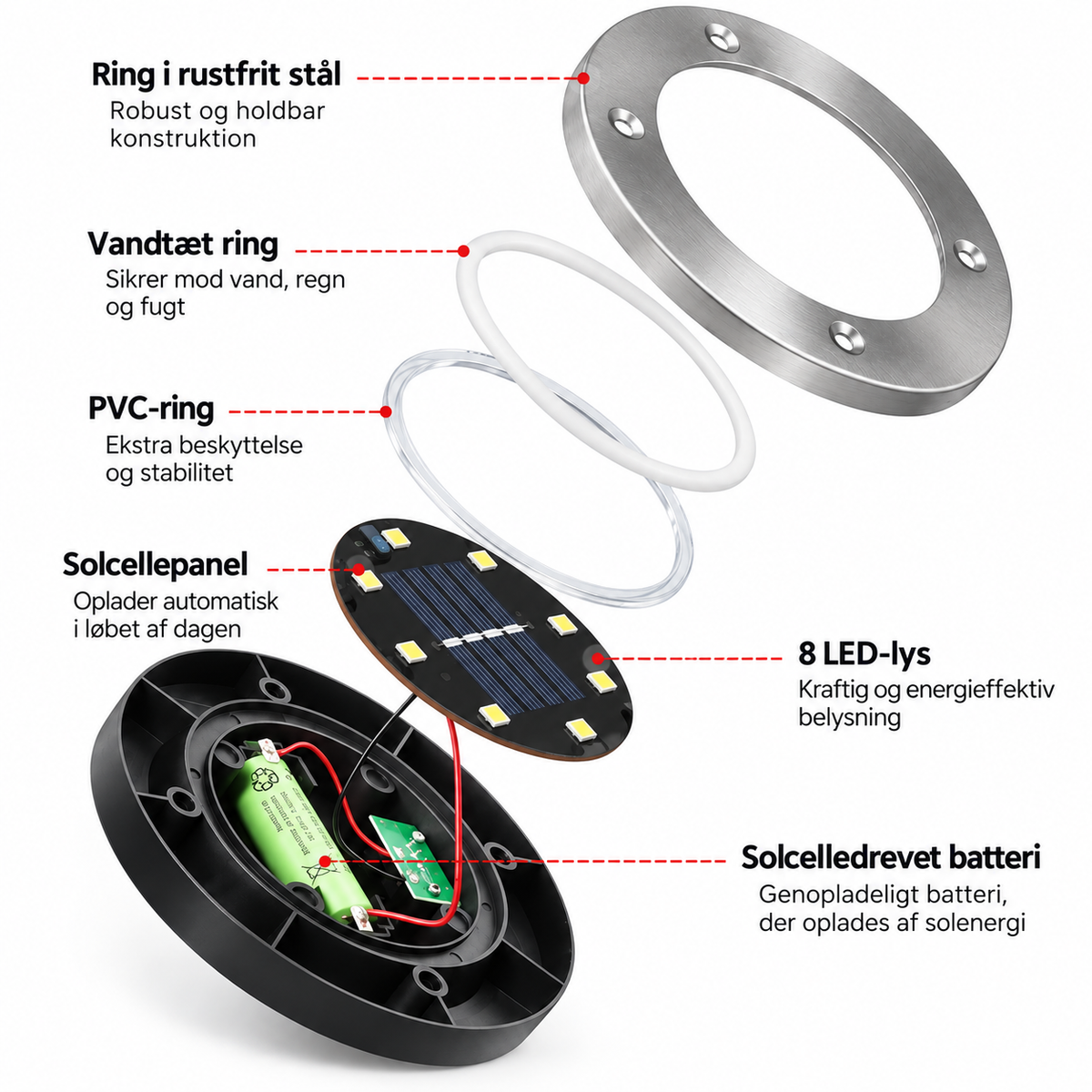 Lunlys® - Solcelledrevne LED Havelamper